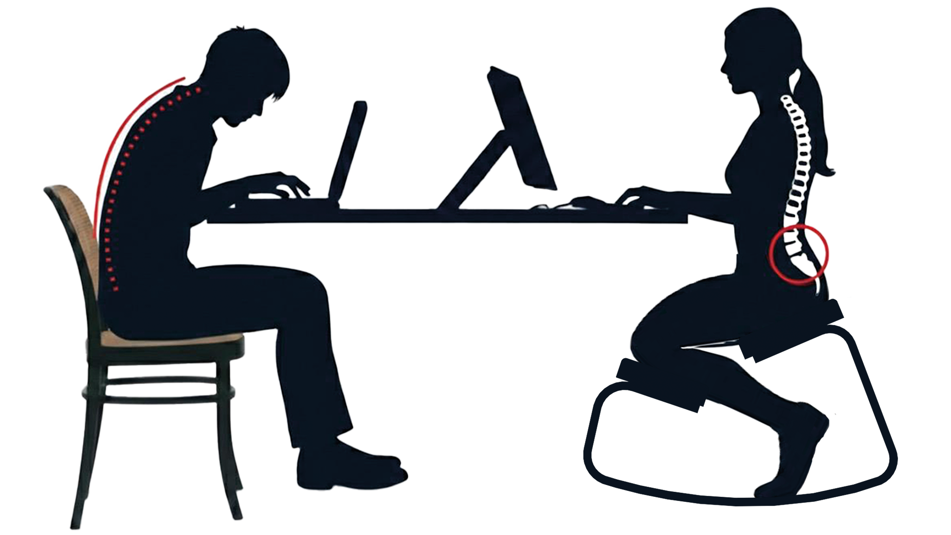 Doğru ve Yanlış Duruş Karşılaştırması